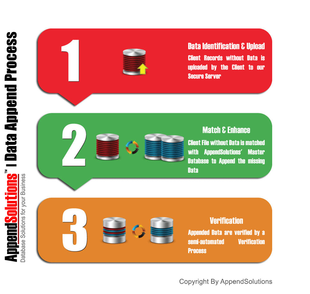 data-append-appendsolutions