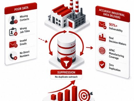 Why Your APAC Manufacturing Campaigns Are Underperforming