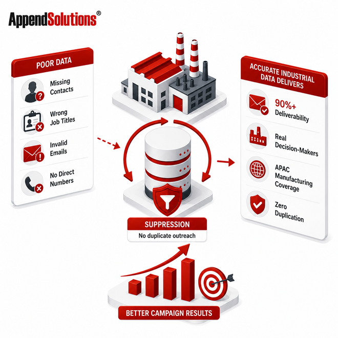 APAC Manufacturing