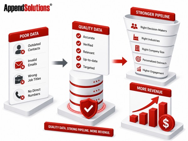 How Quality Contact Data Drives Revenue, Not Just Leads